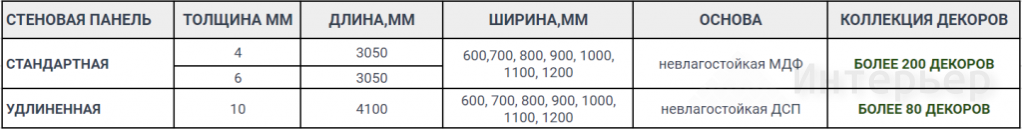 Фальшпанель 3050х600х4 727/1 Гранит белый